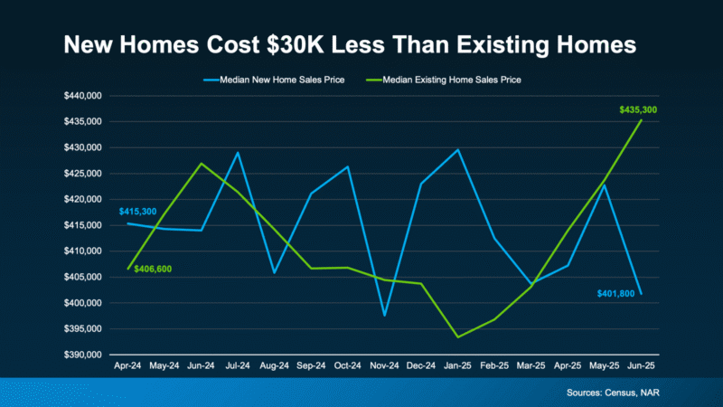 Biến Ước Mơ Thành Hiện Thực Với Nhà Vườn Cây Ăn Quả: Hướng Dẫn Chi Tiết Từ A-Z