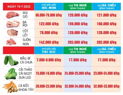 Mua trái cây tại chợ truyền thống giúp tiết kiệm chi phí sinh hoạt gia đình