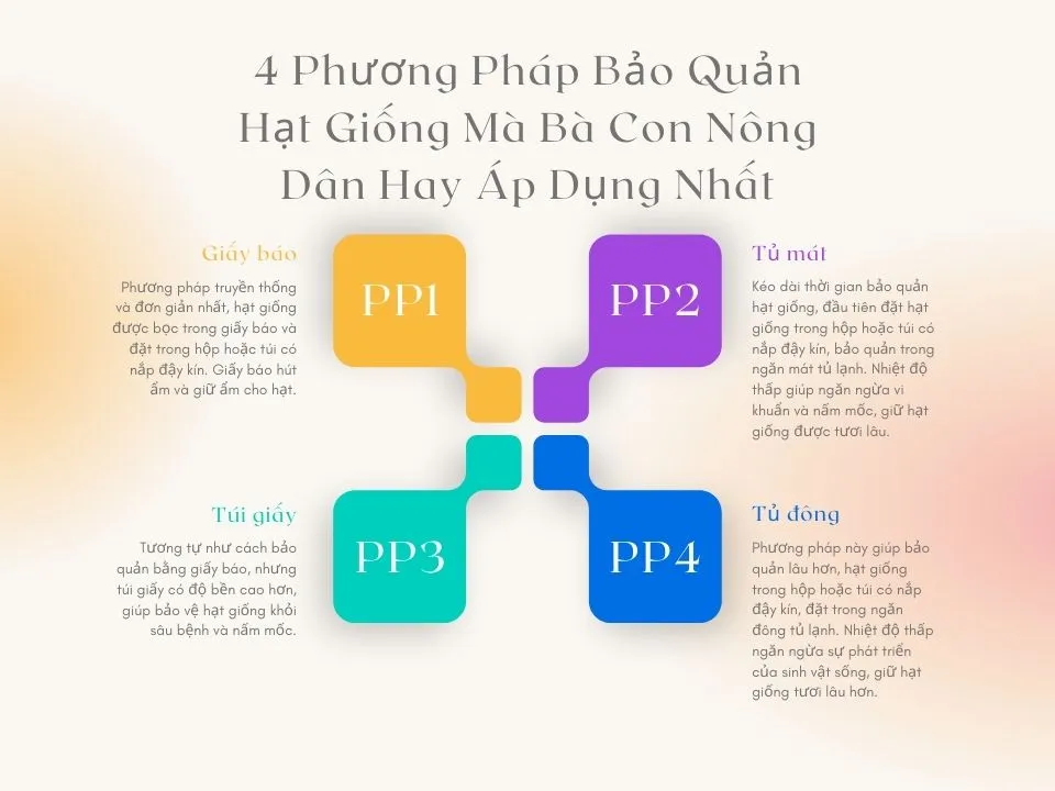 So sánh các phương pháp bảo quản hạt giống truyền thống và hiện đại