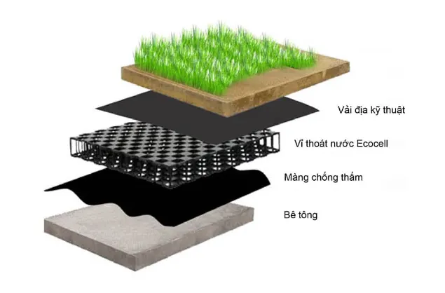 Hệ thống vỉ nhựa thoát nước kết hợp vải địa