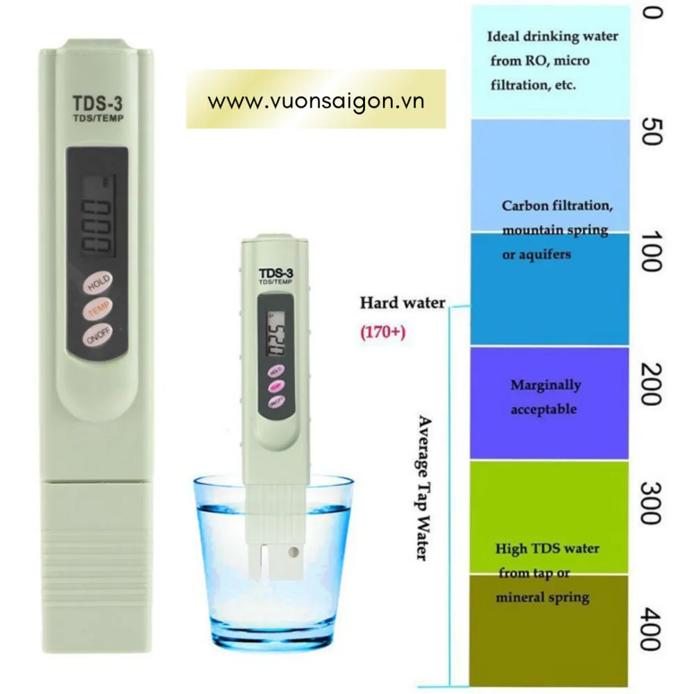 Biểu đồ thang đo nồng độ dinh dưỡng từ các nhà khoa học nông nghiệp