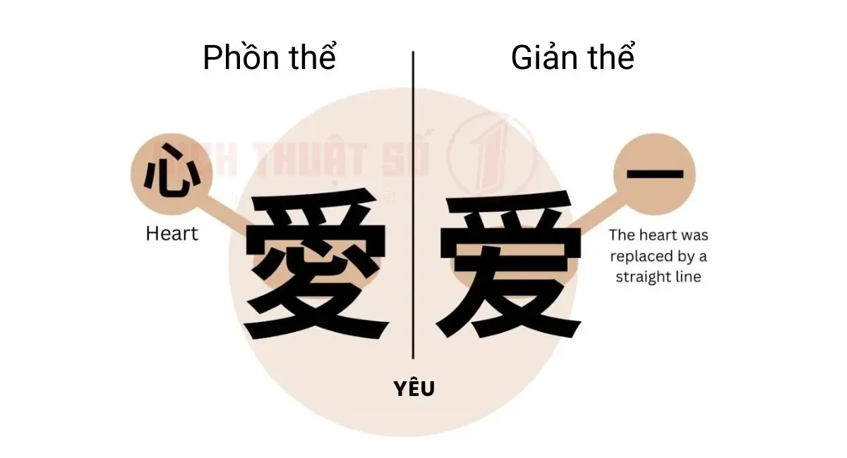 So sánh sự khác biệt trong ngôn ngữ khi dịch thuật các thuật ngữ chuyên ngành