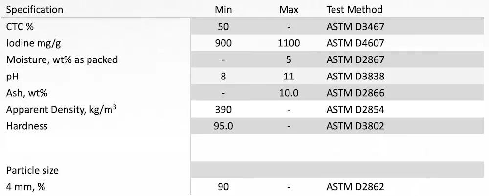 DragonSorb Oxy 450L 4mm - Spec