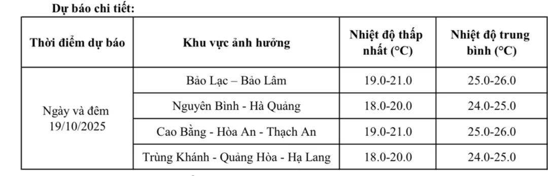 Dự báo thời tiết Cao Bằng chi tiết 10 ngày