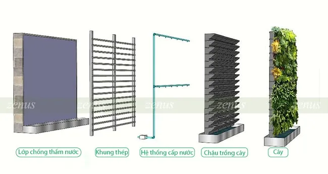 Bản vẽ kết cấu trồng cây trên tường đứng hệ module