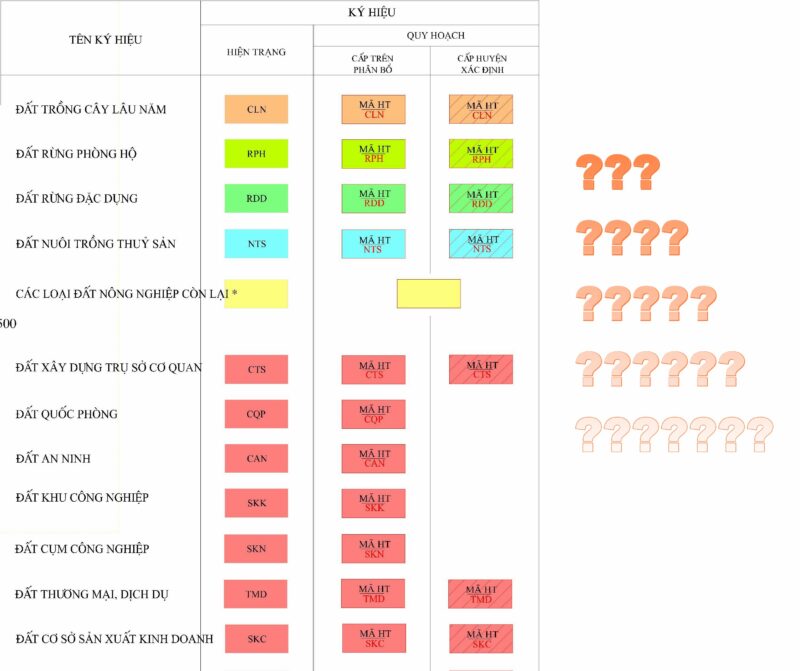 Hiểu Rõ Ký Hiệu Đất Bằng Trồng Cây Hàng Năm Khác (BHK) và Quy Định Sử Dụng