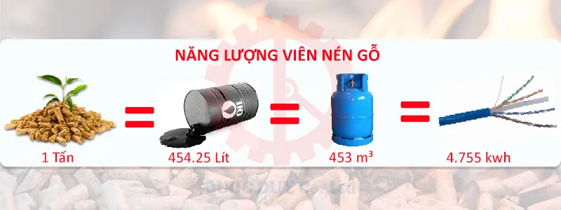 Năng lượng viên nén gỗ mùn cưa | Ficoco