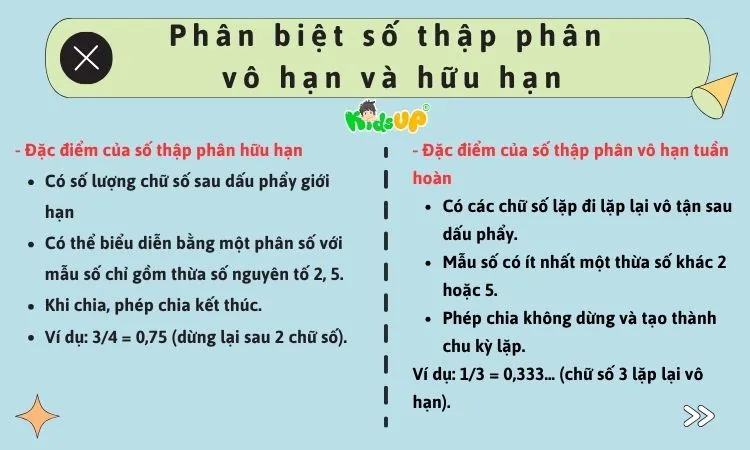 Phân biệt số thập phân vô hạn và hữu hạn