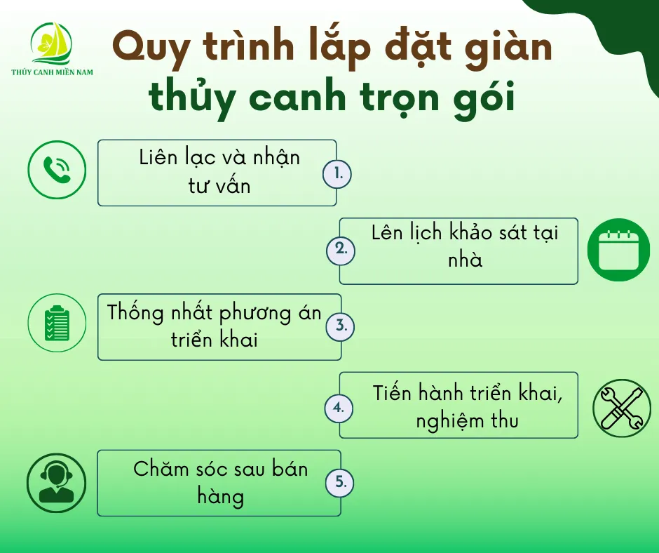 quy-trinh-lap-dat