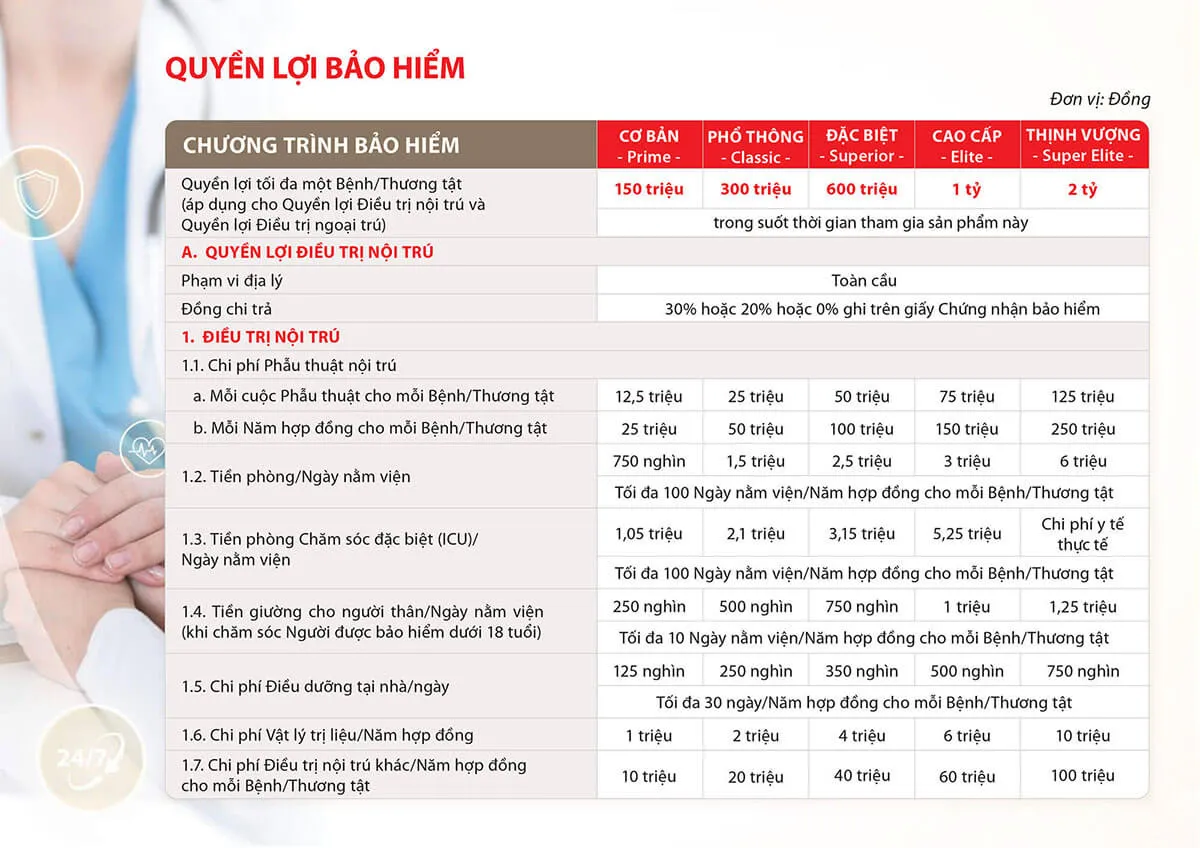 Bảng quyền lợi Thẻ bảo hiểm chăm sóc sức khỏe toàn cầu của Dai-ichi Life Việt Nam