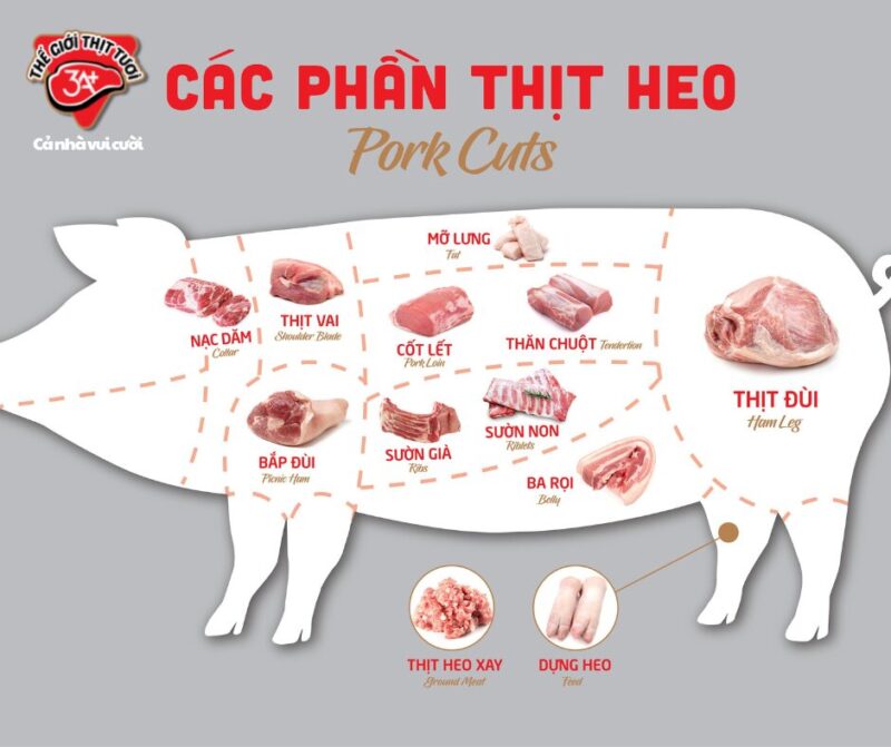 Các Cửa Hàng Trái Cây Quận 7: Nơi Tìm Kiếm Quà Tặng Tươi Ngon & Thực Phẩm Sạch