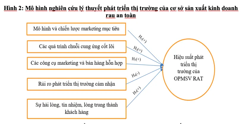 Kiểm soát chất lượng tại cơ sở sản xuất rau an toàn