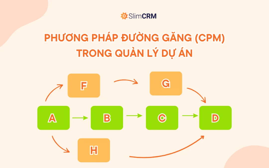so sánh phương pháp phòng trừ
