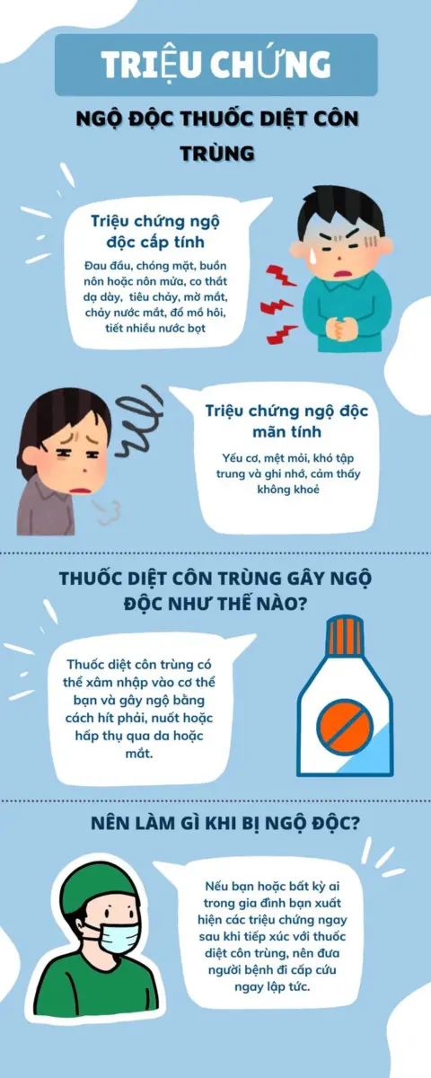 Thuốc diệt côn trùng trong nhà cần quy trình an toàn để tránh ngộ độc Thuốc diệt côn trùng trong nhà cần quy trình an toàn để tránh ngộ độc